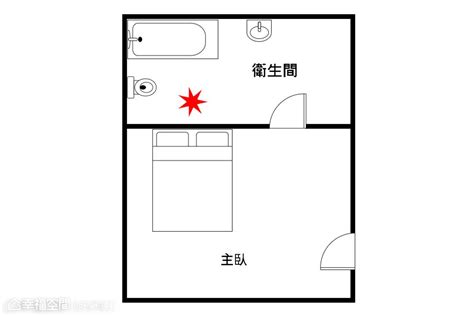 床頭後面是樓梯|【風水特輯】臥室床鋪14大禁忌 